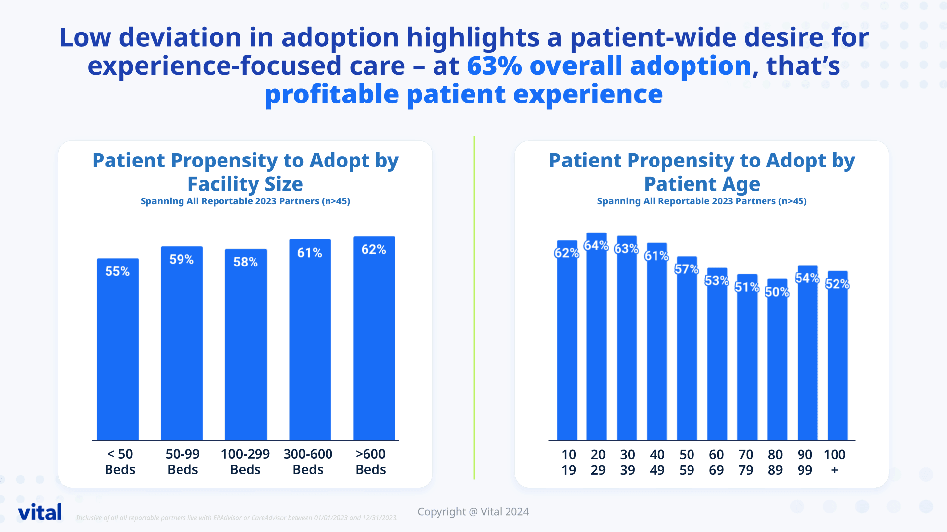 Graphs showing overall adoption with Vital