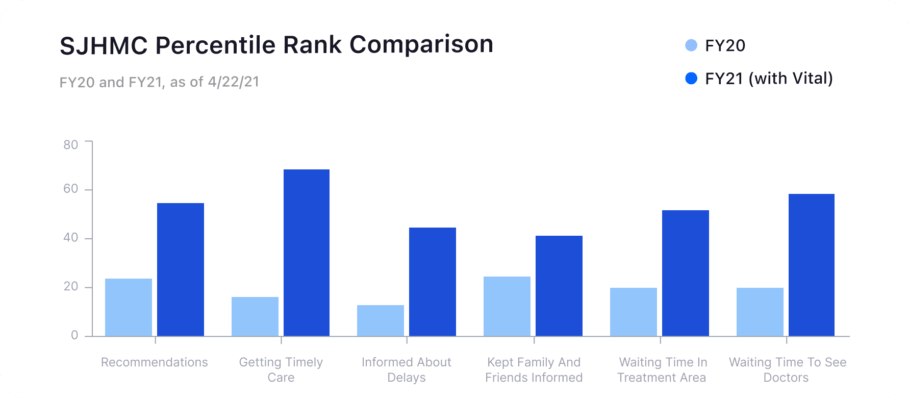 Bar chart