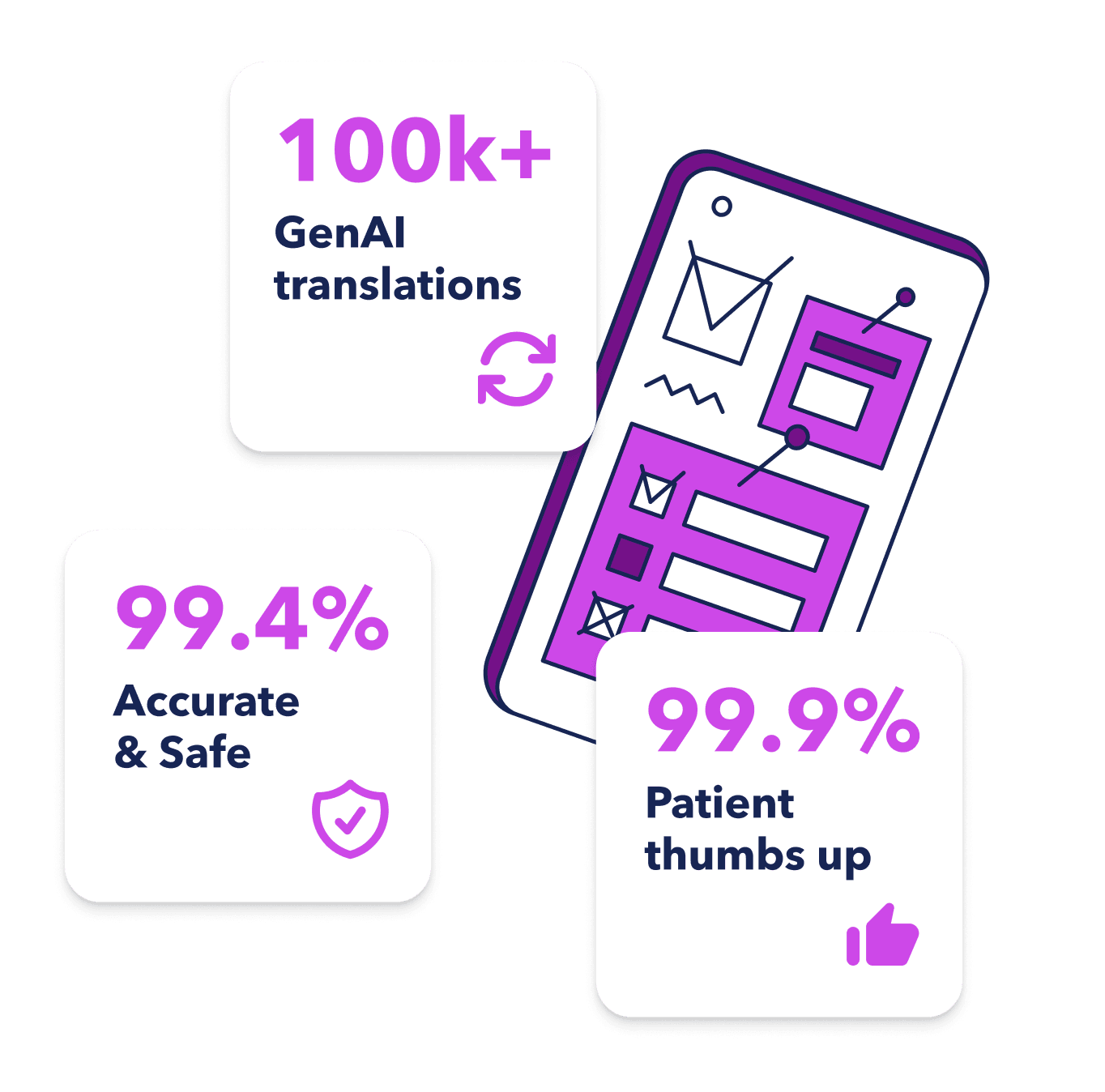 Illustration showing 99.4% AI accuracy rate 