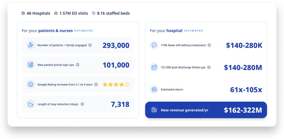 Vital ROI calculator