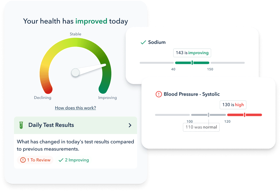 progress charts