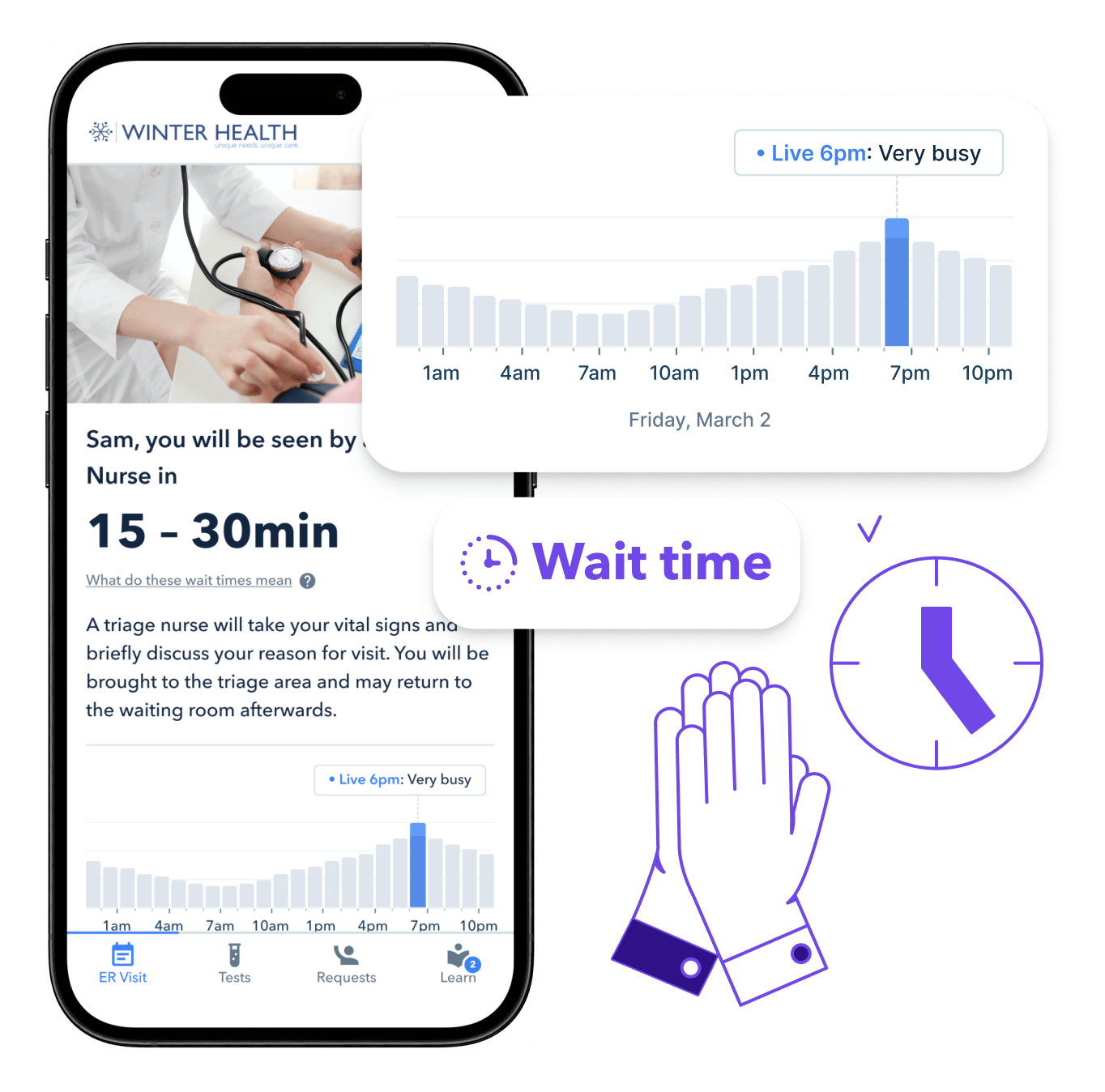 Illustration showing Vital app on mobile phone and chart displaying wait times