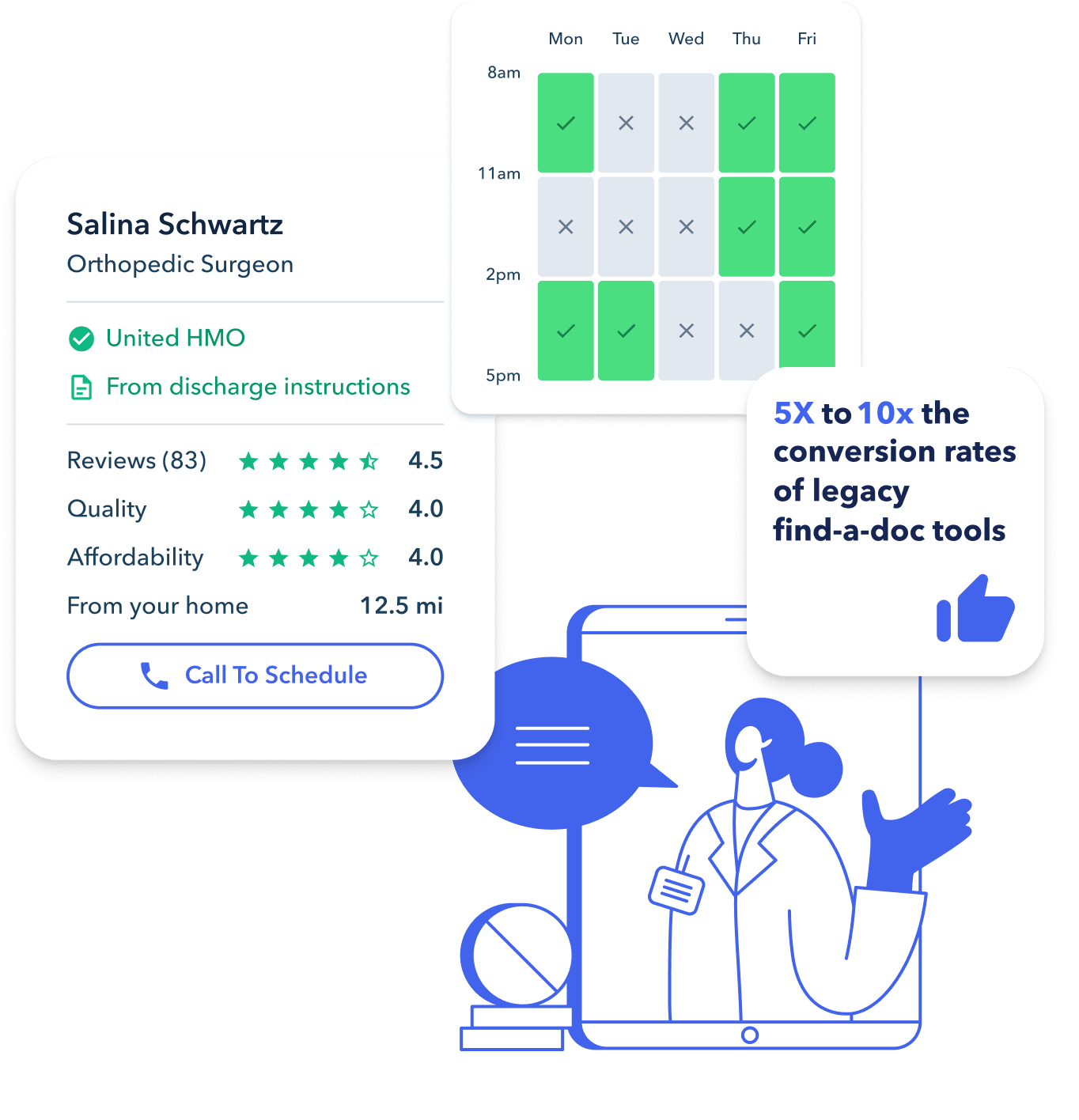 Illustration showing rating and conversion charts