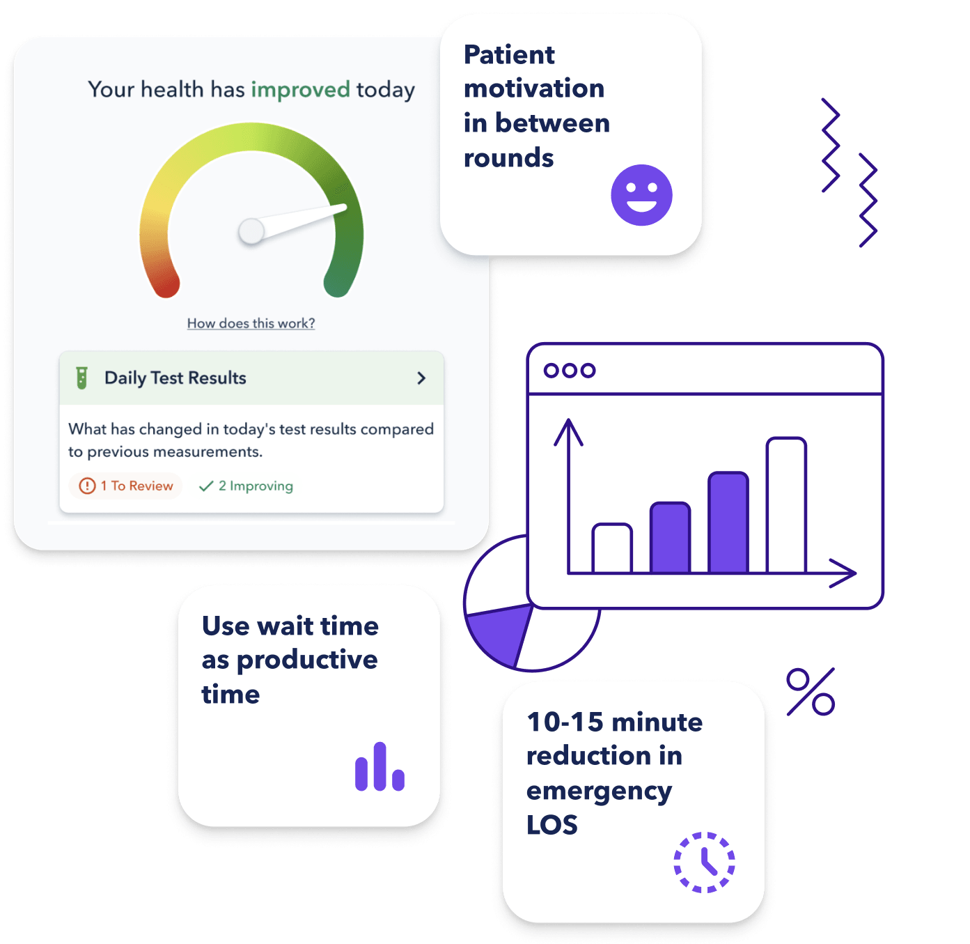 Illustration showing charts and graphs of patient outcomes