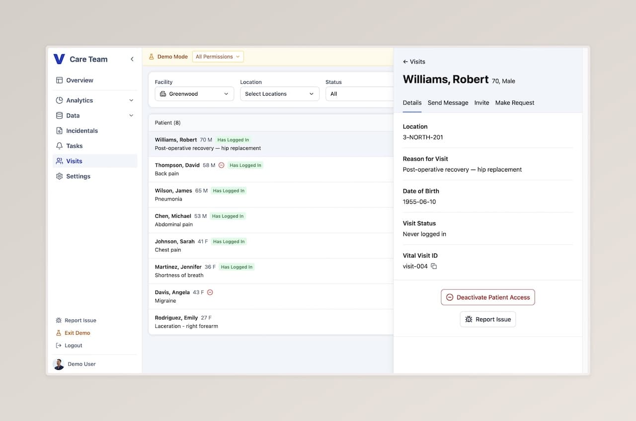 Vital Care Team analytics dashboard